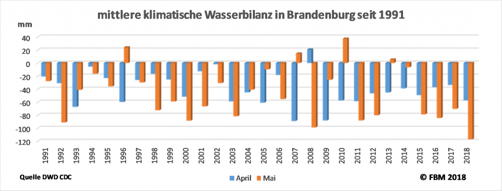 Trockenster April und Mai in Brandenburg seit Jahrzehnten